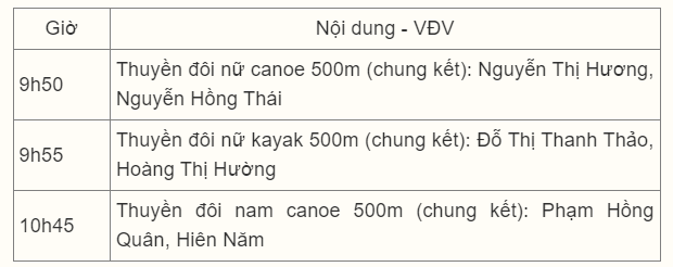 Trực tiếp ASIAD 19 hôm nay 2/10: Nguyễn Thị Huyền đấu vòng loại - Ảnh 2.