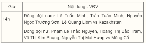 Trực tiếp ASIAD 19 hôm nay 2/10: Nguyễn Thị Huyền đấu vòng loại - Ảnh 3.