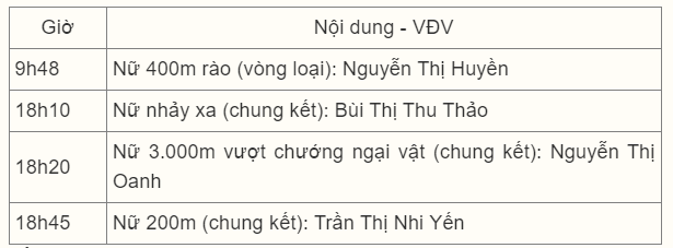 Trực tiếp ASIAD 19 hôm nay 2/10: Nguyễn Thị Huyền đấu vòng loại - Ảnh 5.