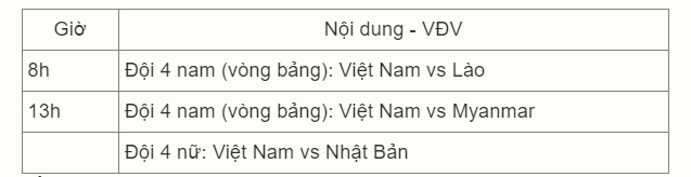 Trực tiếp ASIAD 19 hôm nay 2/10: Nguyễn Thị Huyền đấu vòng loại - Ảnh 6.