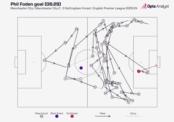 Đón chờ Premier League trở lại, có những điều bạn có thể chưa biết - Ảnh 2.