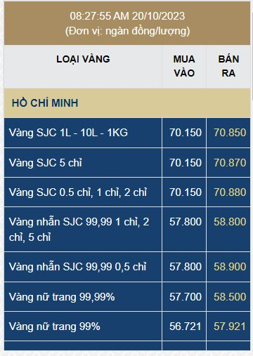 Giá vàng nhẫn tròn trơn tăng cao kỷ lục - Ảnh 2.