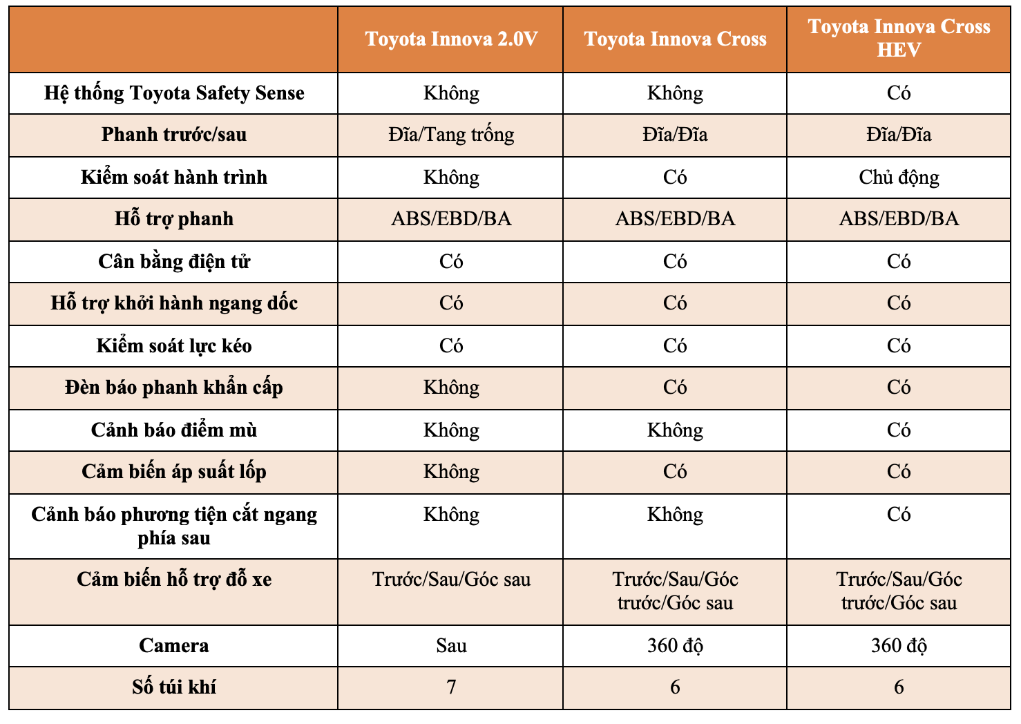 Toyota Innova Cross khác biệt gì so với thế hệ cũ? - Ảnh 7.