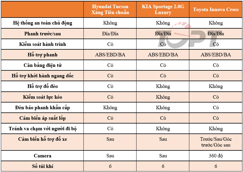 Toyota Innova Cross có thể cạnh tranh với Hyundai Tucson và KIA Sportage? - Ảnh 7.