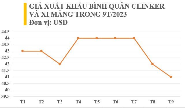 Giá xuất khẩu chỉ 1 triệu đồng/tấn, “vàng xám” của Việt Nam bất ngờ gây sốt tại châu Á:  Loạt quốc gia thu mua hàng triệu tấn, thu về hơn 1 tỷ USD trong 9 tháng đầu năm - Ảnh 2.