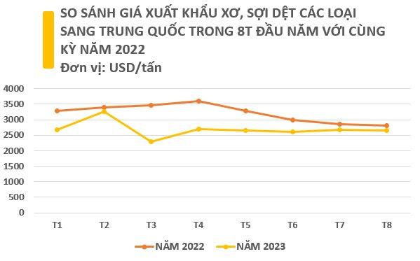 Việt Nam sở hữu “viên ngọc quý” khiến Trung Quốc mạnh tay chi hàng tỷ USD săn lùng: Xuất khẩu tăng mạnh trong 8 tháng đầu năm, là cứu tinh giúp Trung Quốc thống trị thị trường toàn cầu - Ảnh 3.