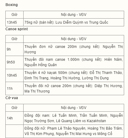 Trực tiếp ASIAD 19 hôm nay 3/10 - Ảnh 1.