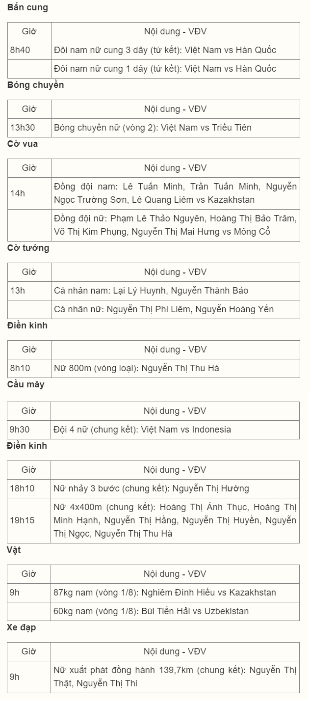 Trực tiếp ASIAD 19 hôm nay 4/10: Cầu mây Việt Nam đấu Indonesia tranh HCV - Ảnh 1.