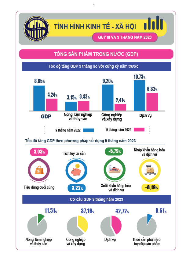 Việt Nam đang nổi lên như một điểm đến hàng đầu cho đầu tư nước ngoài - Ảnh 1.