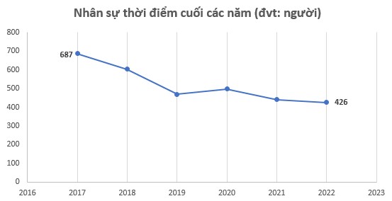 Từng 1 thời vang bóng, thu nhập hàng tháng của người lao động ở Giầy Thượng Đình ngày nay không mua nổi 1 chỉ vàng SJC - Ảnh 4.