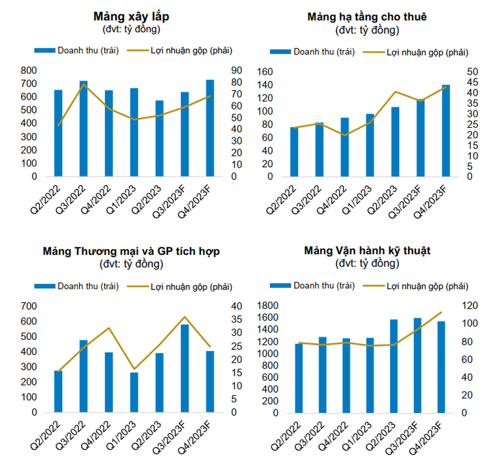 Sở hữu đường cáp quang dài 8 vòng trái đất, công ty tham gia đấu thầu thi công đường dây 500kV khủng cỡ nào? - Ảnh 3.