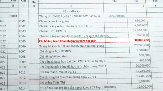  Vụ từ chối công tác giáo dục học sinh: Tranh cãi vì thu chi quỹ phụ huynh 300 triệu đồng/năm - Ảnh 2.