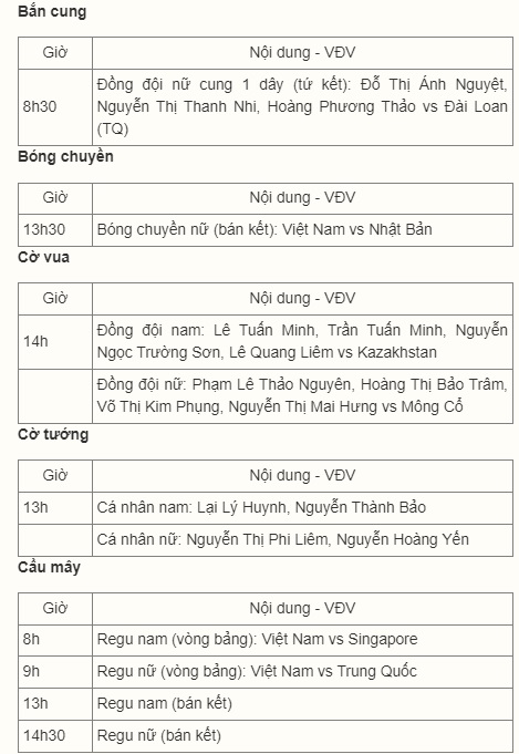 Trực tiếp ASIAD 19 hôm nay 6/10: Bóng chuyền nữ Việt Nam đấu Nhật Bản - Ảnh 1.