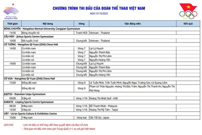 Lịch thi đấu của thể thao Việt Nam tại Asiad 19 ngày 7/10: Chờ HCV cầu mây - Ảnh 4.