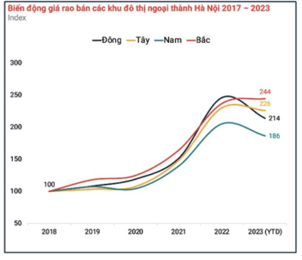 Sau 5 năm, giá biệt thự Hà Nội tăng gấp 3 lần, đến năm 2023 bắt đầu cắt lãi: “Có căn cắt lãi hơn 30 tỷ đồng” - Ảnh 4.