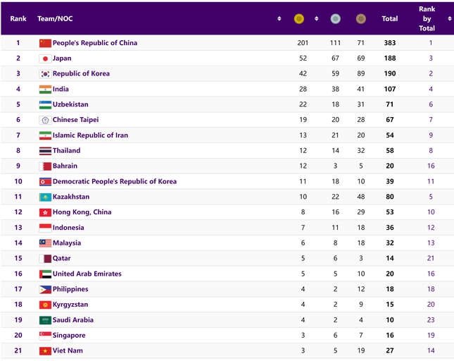 Bế mạc Asiad 19: Nơi tôn vinh những người hùng Asiad 19 - Ảnh 2.