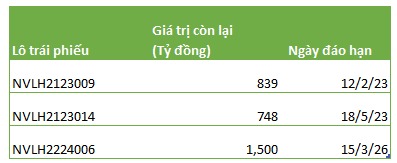 Novaland đề xuất dùng căn hộ dự án đắc địa The Grand Manhattan quận 1 để thanh toán gốc, lãi 3 lô trái phiếu trị giá hơn 3.000 tỷ đồng - Ảnh 2. Novaland đề xuất dùng căn hộ dự án đắc địa The Grand Manhattan quận 1 để thanh toán gốc, lãi 3 lô trái phiếu trị giá hơn 3.000 tỷ đồng - Ảnh 2.