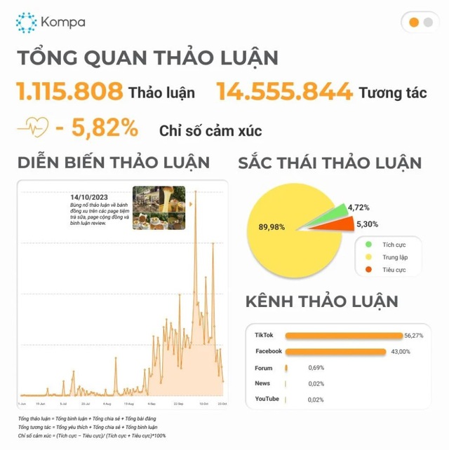  Bài học đu trend nhìn từ case bánh đồng xu: Bị chê tơi tả, nhanh nổi nhanh chìm, nhưng ai trụ lại là người chiến thắng  - Ảnh 1.