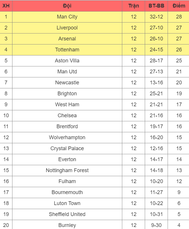 Đôi công mãn nhãn, Chelsea hòa kịch tính Man City - Ảnh 3.