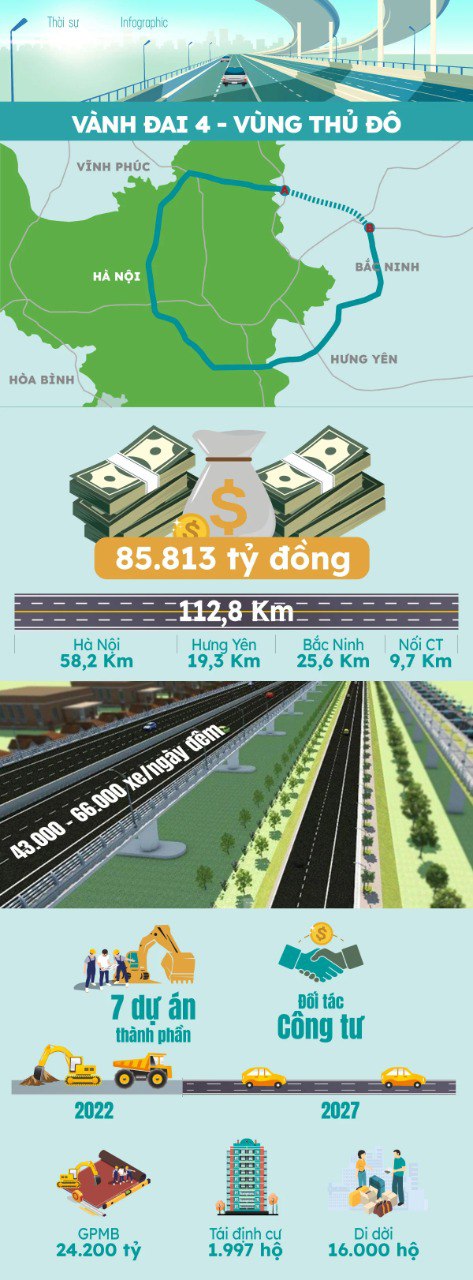 Cao tốc 85.813 tỷ nối Hà Nội với 2 tỉnh: Tương lai mức phí cao nhất 815.000 đồng cho 113 km? - Ảnh 3.