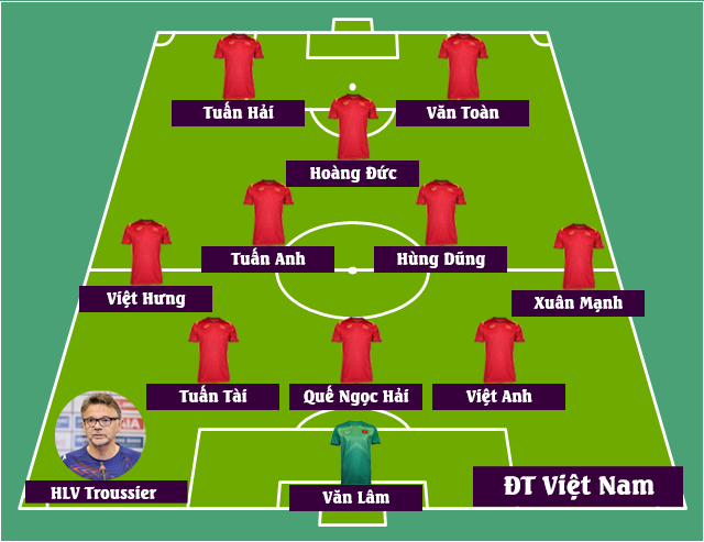 Đội hình Việt Nam vs Philippines: HLV Troussier xoay bài hàng công, tạo bất ngờ cho đối thủ? - Ảnh 3.