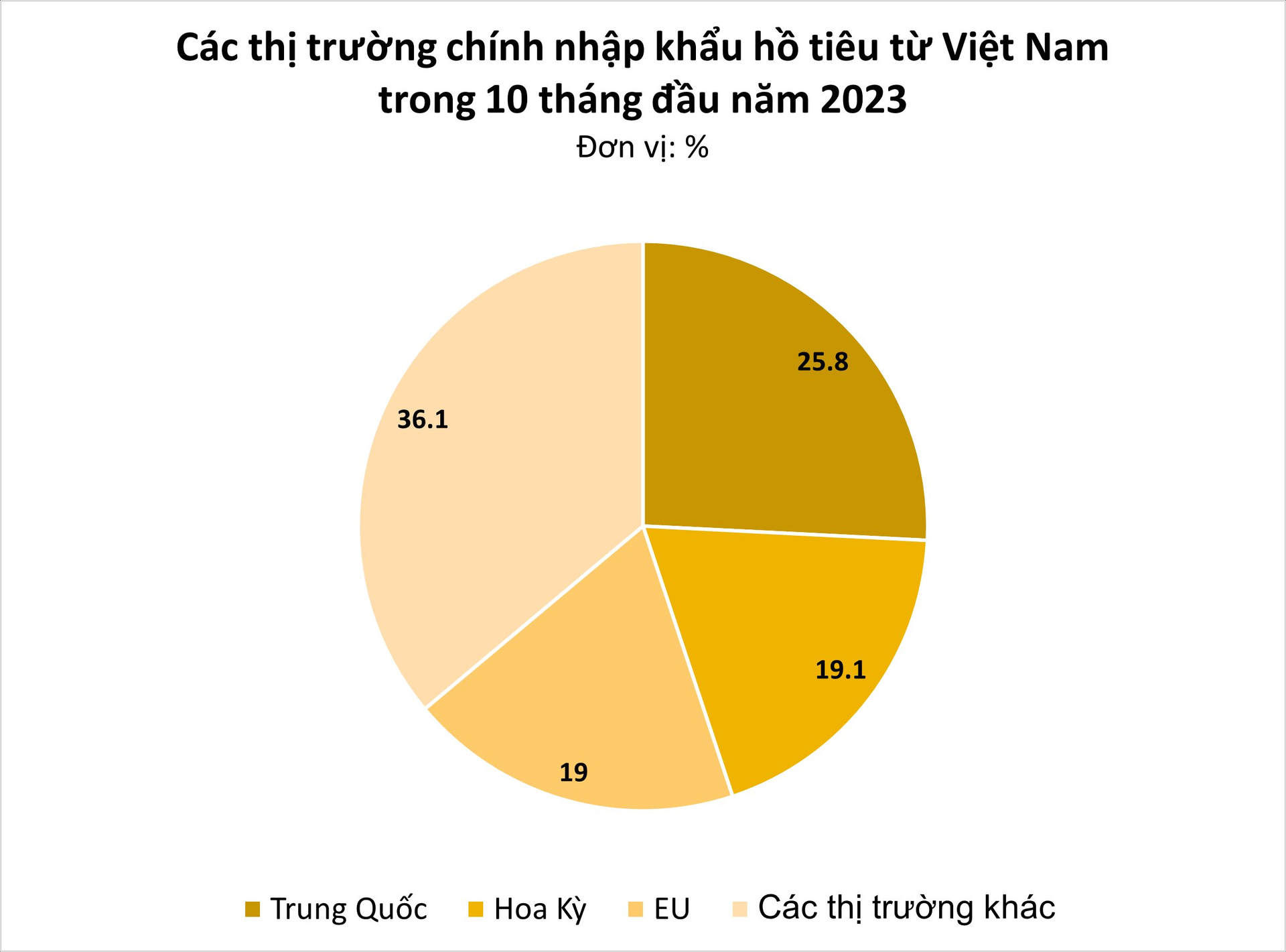 Chất lượng cao, giá giảm, hạt ngọc quý của Việt Nam được Trung Quốc liên tục đổ tiền mua: xuất khẩu tăng hơn 200%, Việt Nam nắm giữ sản lượng đứng đầu thế giới - Ảnh 3.