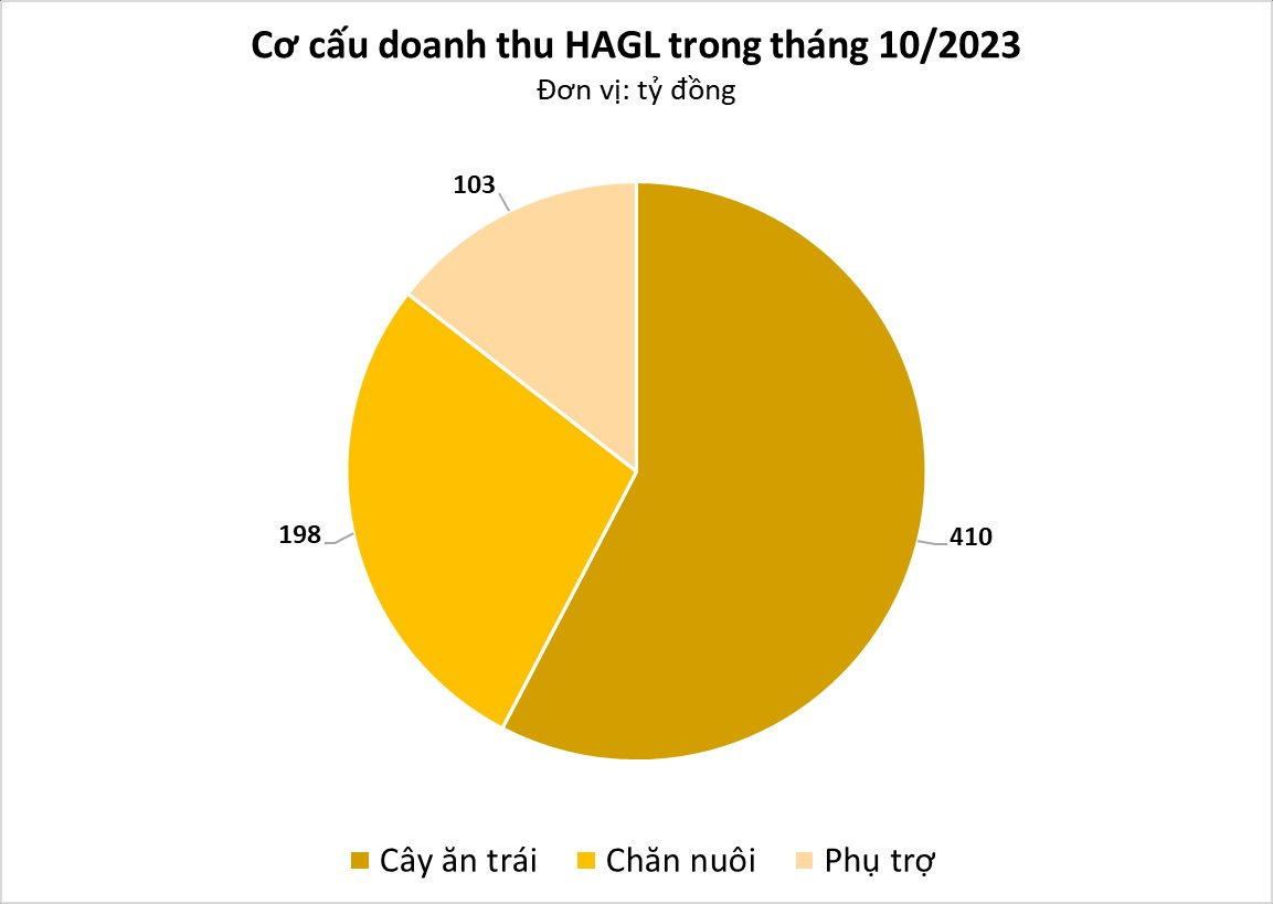 Bầu Đức trồng một loại cây bán giá nào cũng lãi: Việt Nam xuất khẩu hàng tỷ USD, trở thành hàng biếu cực cao cấp ở Trung Quốc - Ảnh 3.