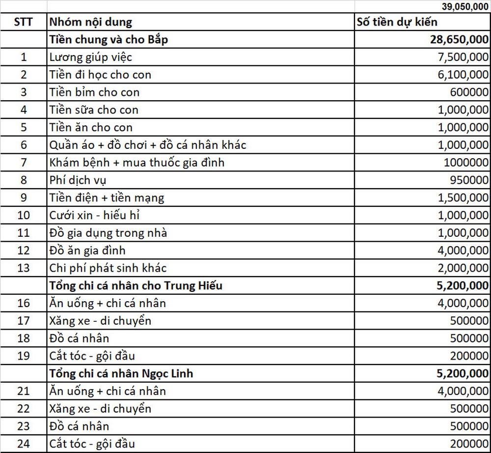 Vợ chồng trẻ ở Hà Nội tiết kiệm được 1,2 tỷ sau 2 năm về chung nhà nhờ kiên quyết thực hiện 3 điều này - Ảnh 2.