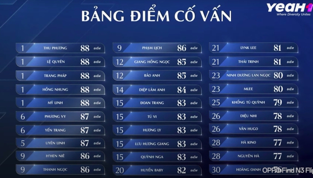 Chị đẹp đạp gió sau gần 1 tháng phát sóng: Lại một màn phí phạm 30 ngôi sao của nhà sản xuất Việt - Ảnh 7.