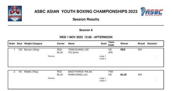 Hai đối thủ cùng bỏ cuộc, boxing Việt Nam có 2 võ sĩ vào chung kết giải thiếu niên, trẻ châu Á 2023 - Ảnh 1.