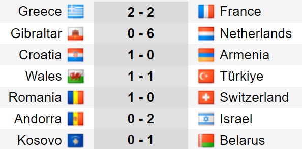 Kết quả vòng loại EURO 2024: Xác định đội bóng thứ 21 dự VCK - Ảnh 2.