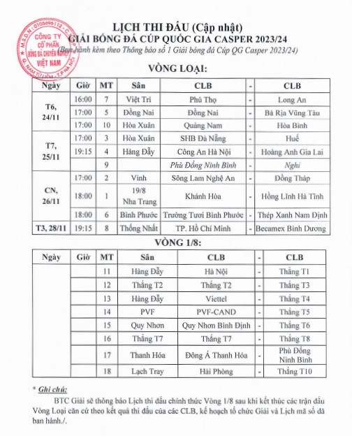 Lịch thi đấu vòng loại Cúp Quốc gia 2023/2024: CLB CAHN đối đầu HAGL - Ảnh 1.