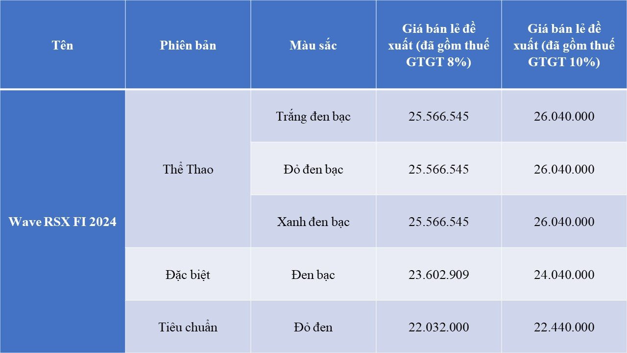 Honda Wave RSX FI 2024 khoác áo mới, giá từ 22 triệu đồng - Ảnh 4.