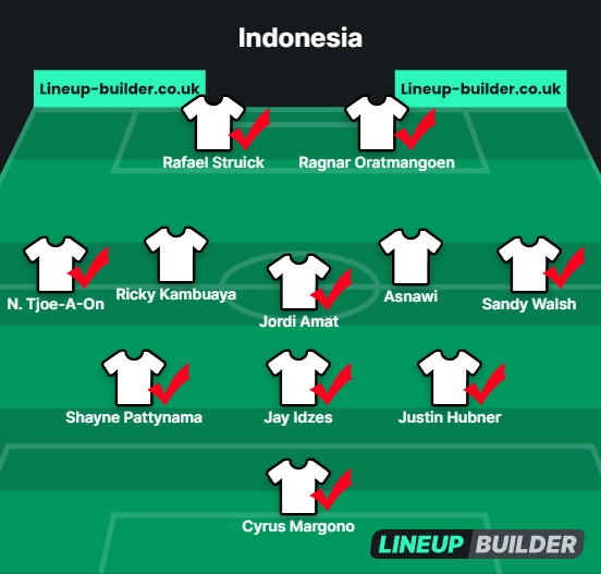 Asian Cup 2023: Đối đầu đội tuyển Việt Nam, Indonesia có thể dùng siêu đội hình nhập tịch - Ảnh 3.