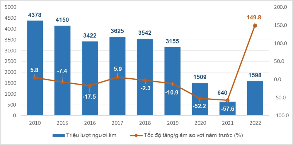 Thực trạng khó tin của đường sắt Việt Nam - Thế giới làm tàu hơn 1.200km/h, ta có tuyến chạy hơn 20km/h - Ảnh 7.