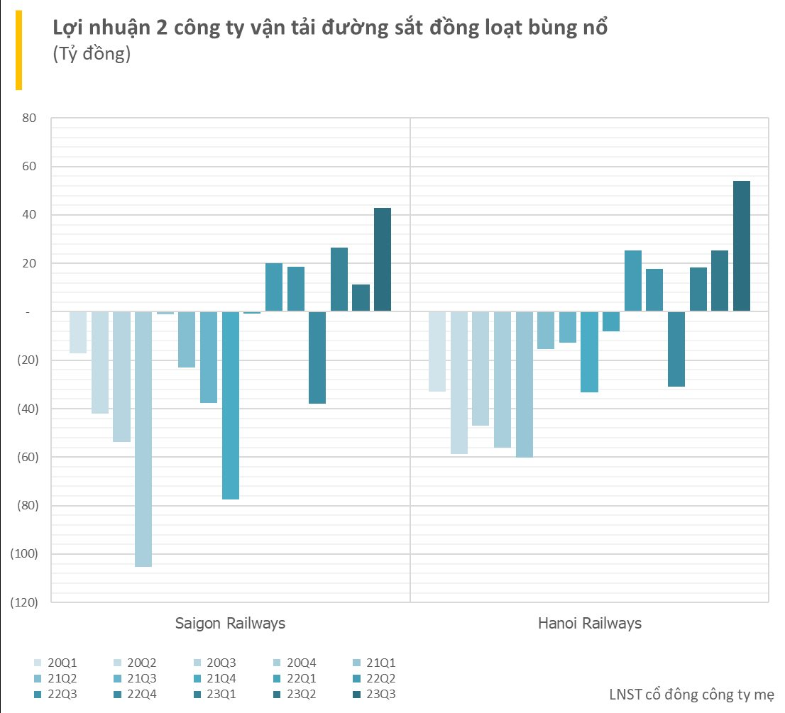Việt Nam lên phương án đầu tư đường sắt cao tốc, hai ông lớn trong ngành tung toa tàu 5 sao, quý 3/2023 báo lãi kỷ lục - Ảnh 1.