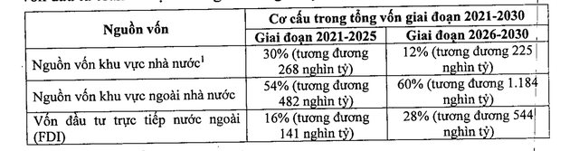 Một tỉnh dự kiến lên thành phố trực thuộc trung ương sẽ thu hút 100 tỷ USD làm loạt đại dự án, không dựa vào ngân sách - Ảnh 1.