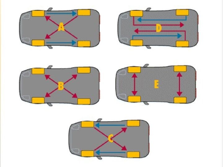 Tại sao phải đảo lốp ô tô? - Ảnh 2.