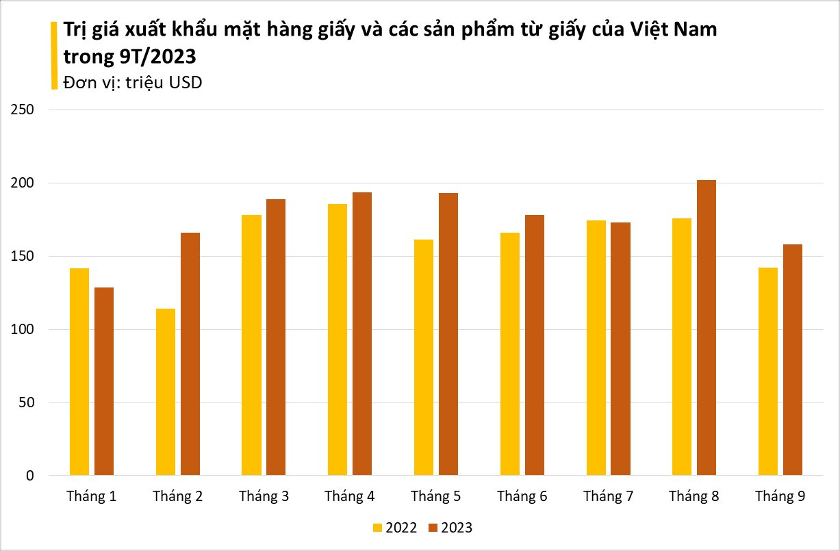 Xuất hiện trong hầu hết lĩnh vực sản xuất, một mặt hàng của Việt Nam đang được các ông lớn Mỹ, Trung Quốc tin dùng, thu về hơn 1 tỷ USD trong 9 tháng - Ảnh 2.