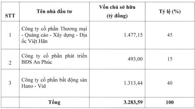 Siêu dự án 12.000 tỷ tại Lâm Đồng từng có “dấu chân” của Ecopark, FLC, T&T chính thức về tay TNG Holdings - Ảnh 2.