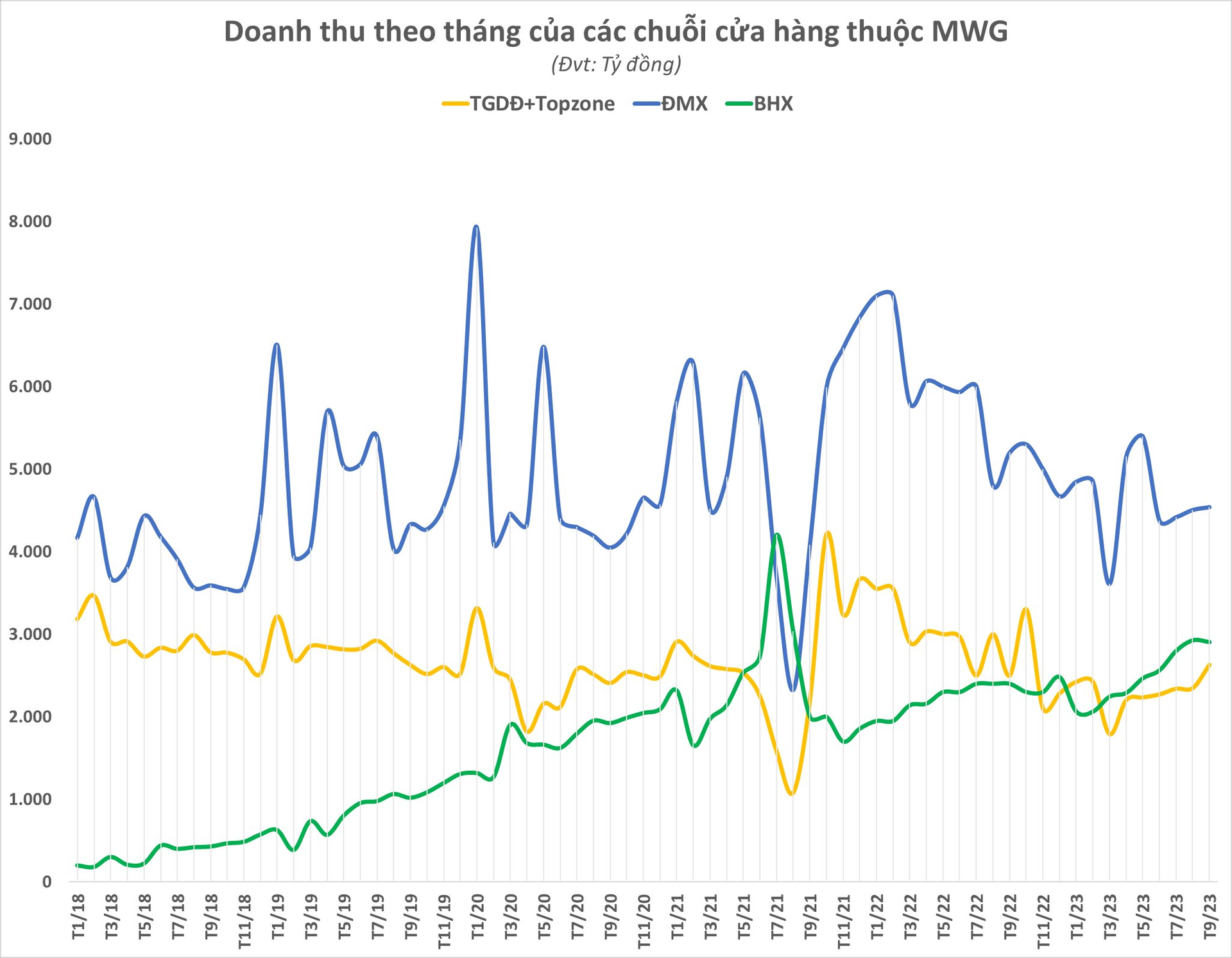 Cuộc di cư lớn của dòng tiền tại Thế giới Di Động: Hàng chục triệu cổ phiếu liên tục bị xả xuyên suốt hai tháng, room ngoại hở gần 3% - Ảnh 2. Cuộc di cư lớn của dòng tiền tại Thế giới Di Động: Hàng chục triệu cổ phiếu liên tục bị xả xuyên suốt hai tháng, room ngoại hở gần 3% - Ảnh 2.
