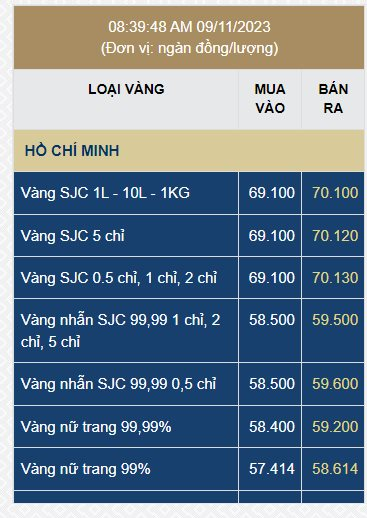 Giá vàng trong nước đồng loạt giảm mạnh - Ảnh 2.