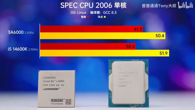 Chip PC nội địa mới nhất của Trung Quốc gây bất ngờ khi mạnh ngang ngửa Core i5 thế hệ 14 của Intel trong một bài thử nghiệm hiệu năng - Ảnh 3.