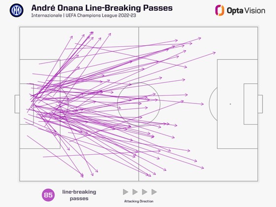 André Onana: Công và tội, cái nào lớn hơn? - Ảnh 2.