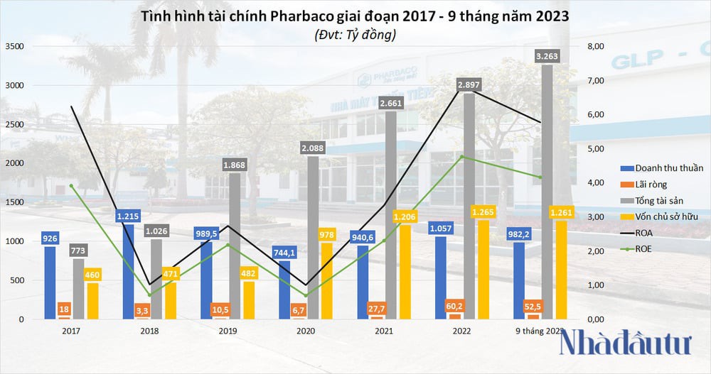 Cách Hải Hà Petro dùng tiền Pharbaco - Ảnh 1.