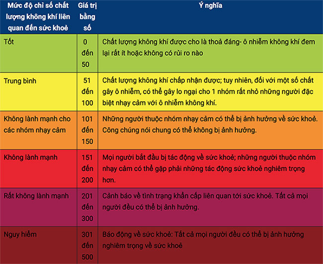 Giữa trưa, bầu trời Hà Nội vẫn chìm trong bụi mù dày đặc, chất lượng không khí ở mức rất xấu  - Ảnh 11.