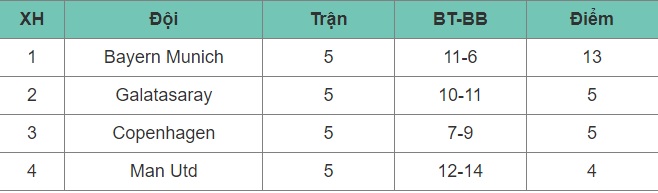 Kịch bản duy nhất giúp Man Utd qua vòng bảng Cúp C1 - Ảnh 1. Kịch bản duy nhất giúp Man Utd qua vòng bảng Cúp C1 - Ảnh 1.