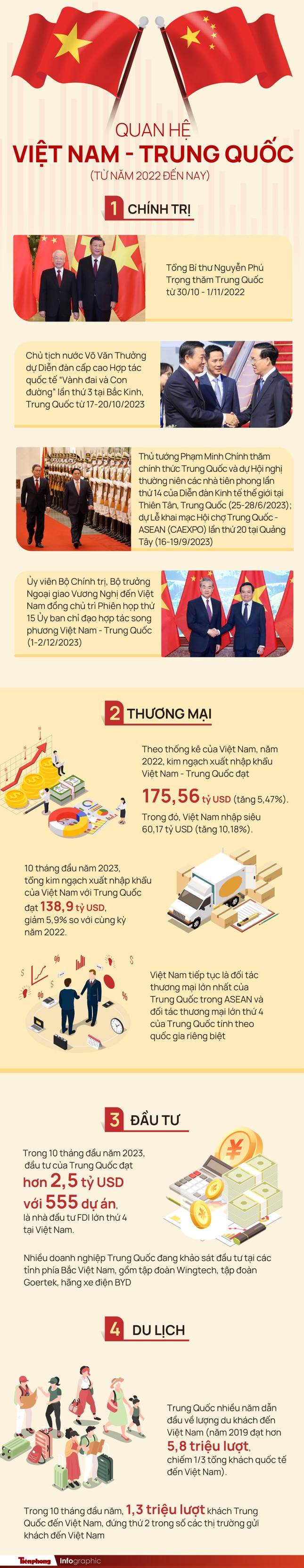 Tổng Bí thư Nguyễn Phú Trọng chủ trì lễ đón Tổng Bí thư, Chủ tịch Trung Quốc Tập Cận Bình - Ảnh 21. Tổng Bí thư Nguyễn Phú Trọng chủ trì lễ đón Tổng Bí thư, Chủ tịch Trung Quốc Tập Cận Bình - Ảnh 21.