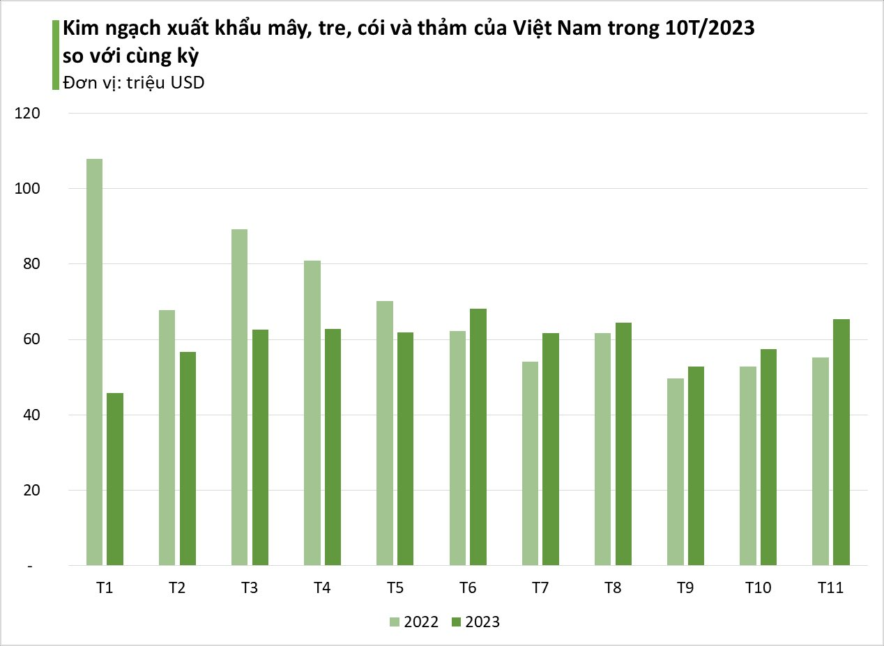 Việt Nam nắm giữ một nhóm hàng báu vật được châu Âu tích cực săn đón: Mỹ và Nhật Bản thu mua mạnh tay, Trung Quốc đang tìm cách hồi sinh - Ảnh 2.