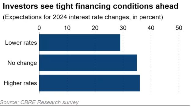 Từ thứ hàng bị tránh xa từ Singapore đến Hàn Quốc, loại tài sản này lại nóng bỏng tay với các nhà đầu tư tại Nhật Bản, Ấn Độ: Vì sao? - Ảnh 2.